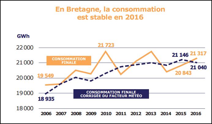 RTE bilan 2016.04
